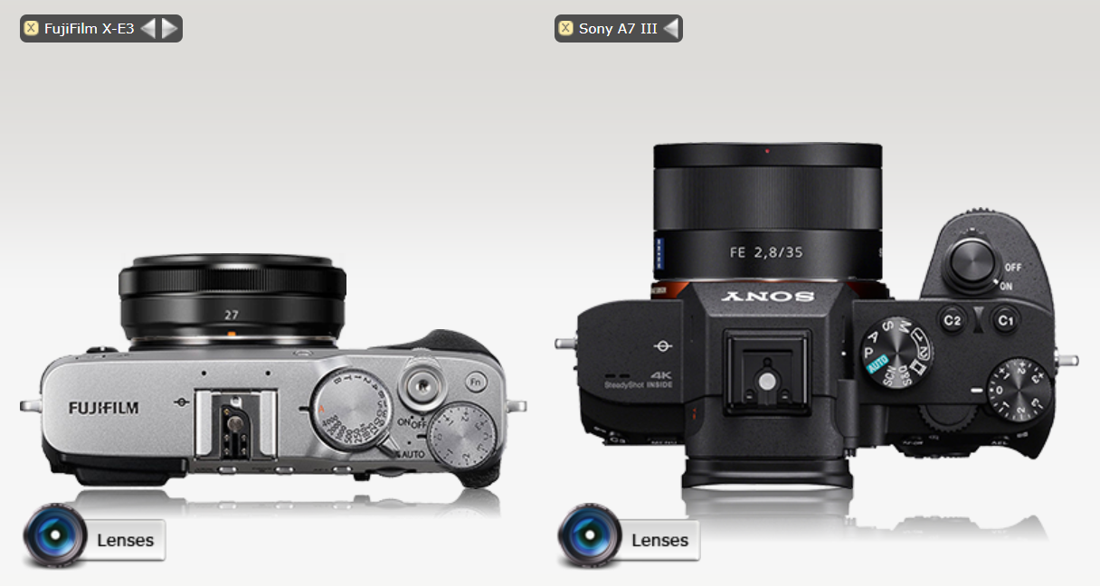 Full Frame vs APS-C Compact Prime Lenses