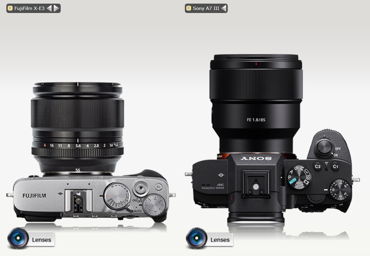 Full Frame vs APS-C Portrait Lenses