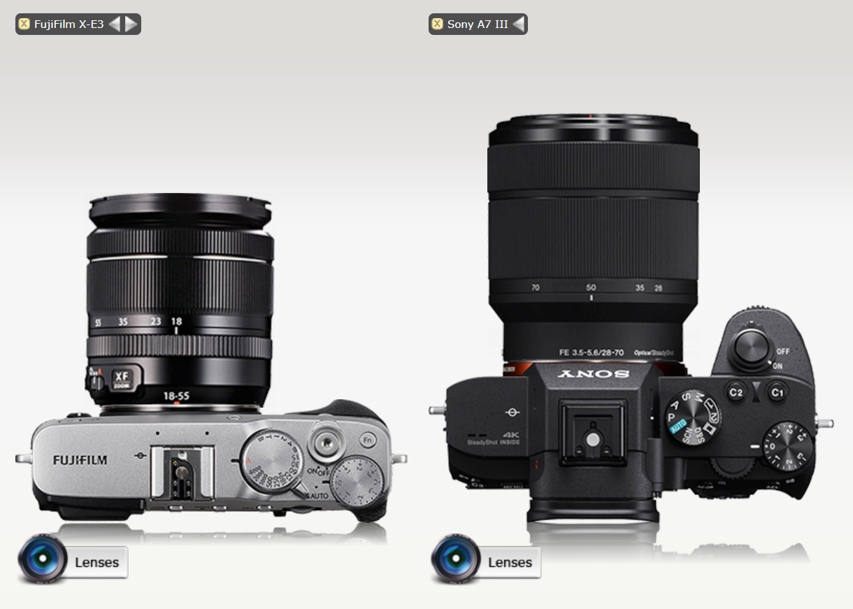 Full Frame vs APS-C Travel Zoom Lenses