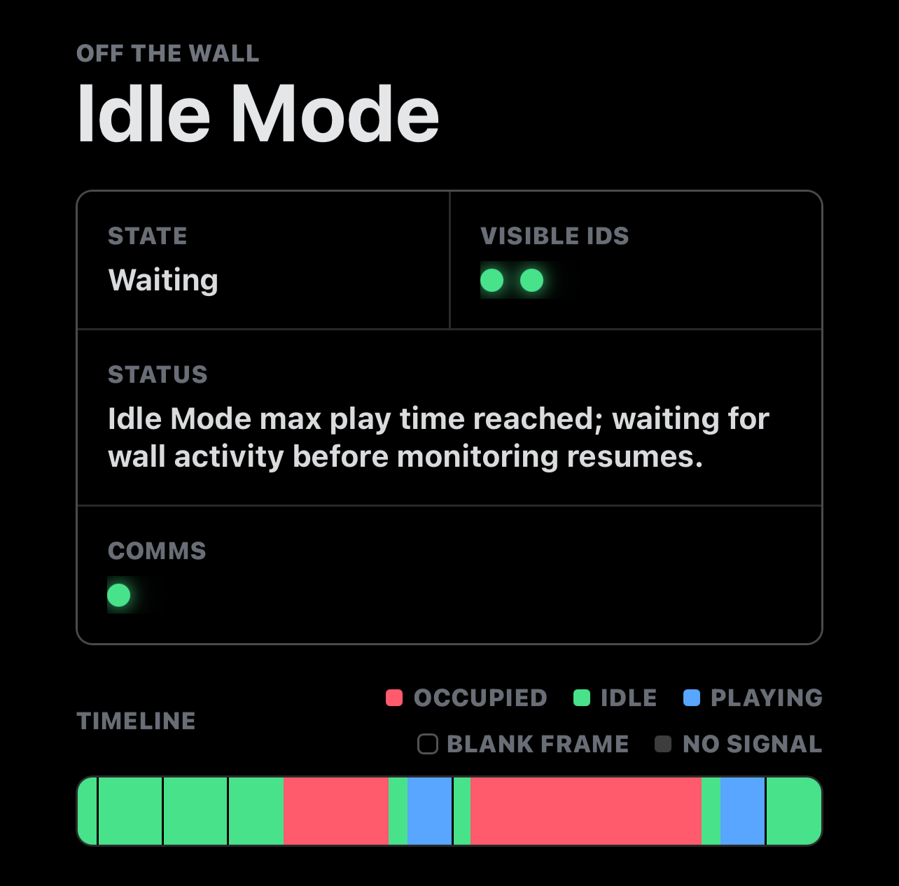 Idle Mode showing a Waiting state, board status indicators, and a colour-coded activity timeline